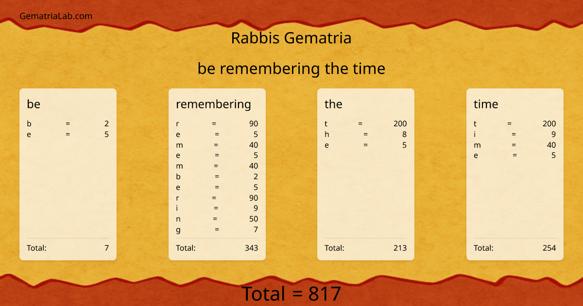 be remembering the time in rabbis Gematria